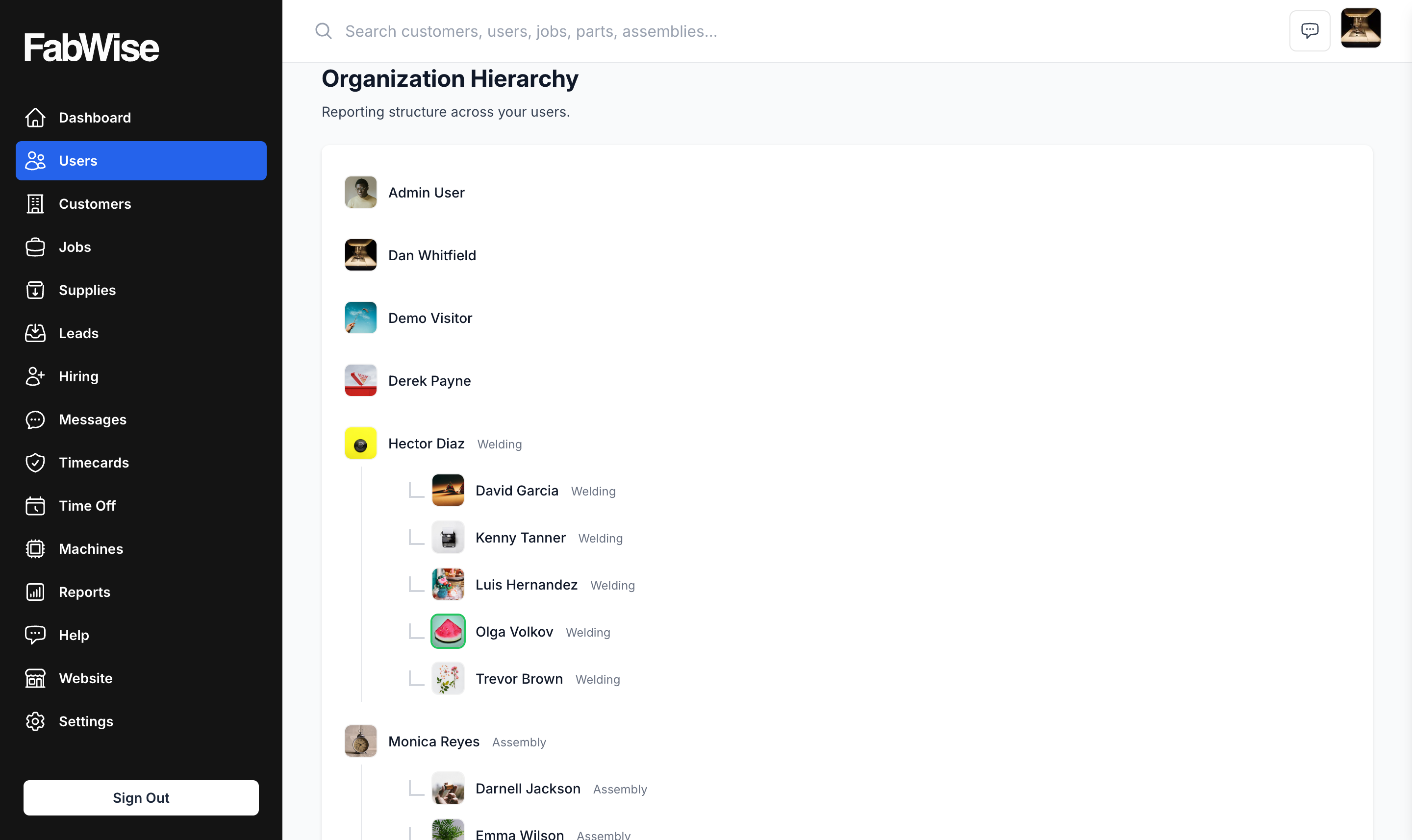 The Organization Hierarchy page: office users at the top, with each supervisor's direct reports indented beneath them, labeled by department