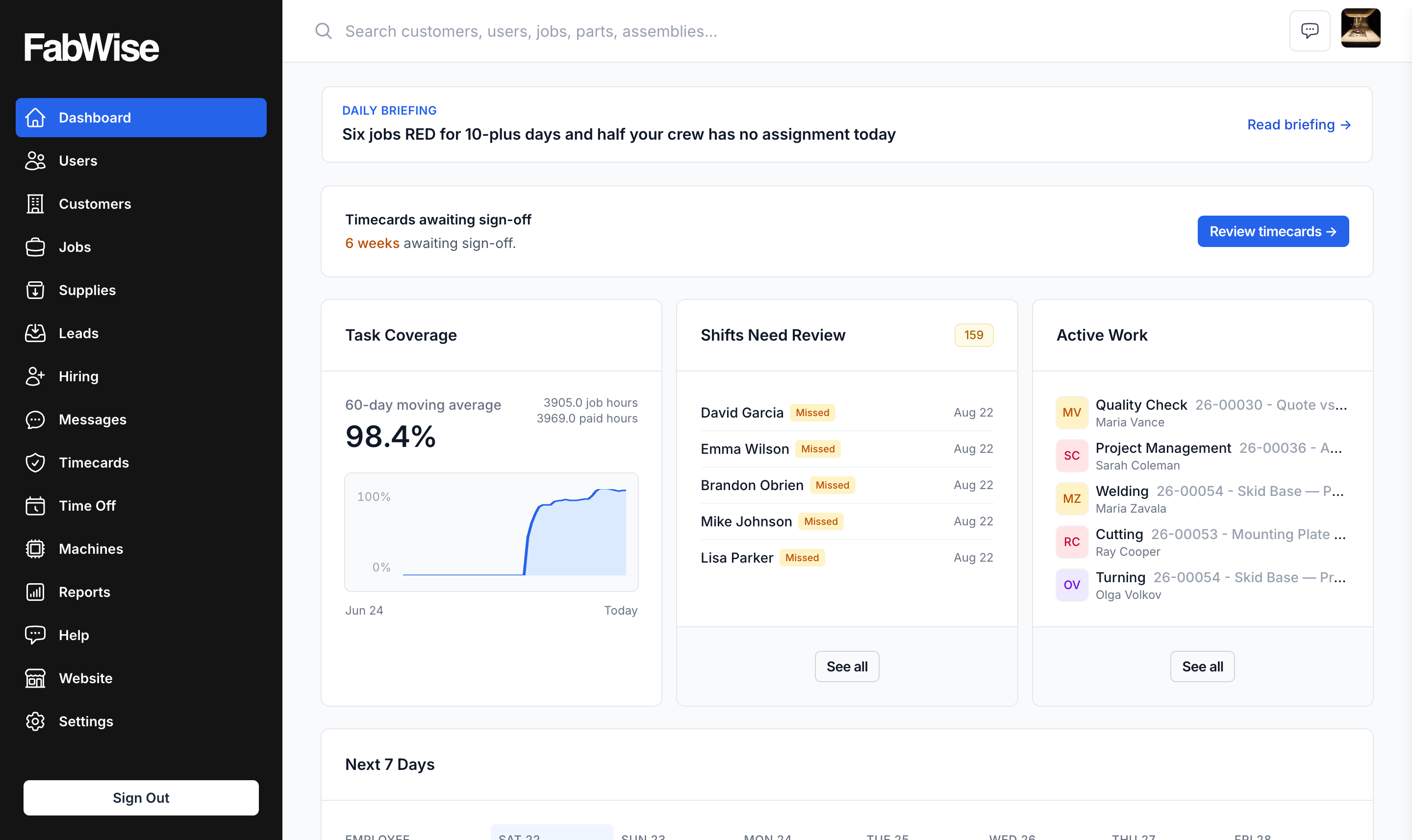 The admin dashboard: Daily Briefing banner at the top, timecards awaiting sign-off, task coverage, shifts needing review, and active work on the floor