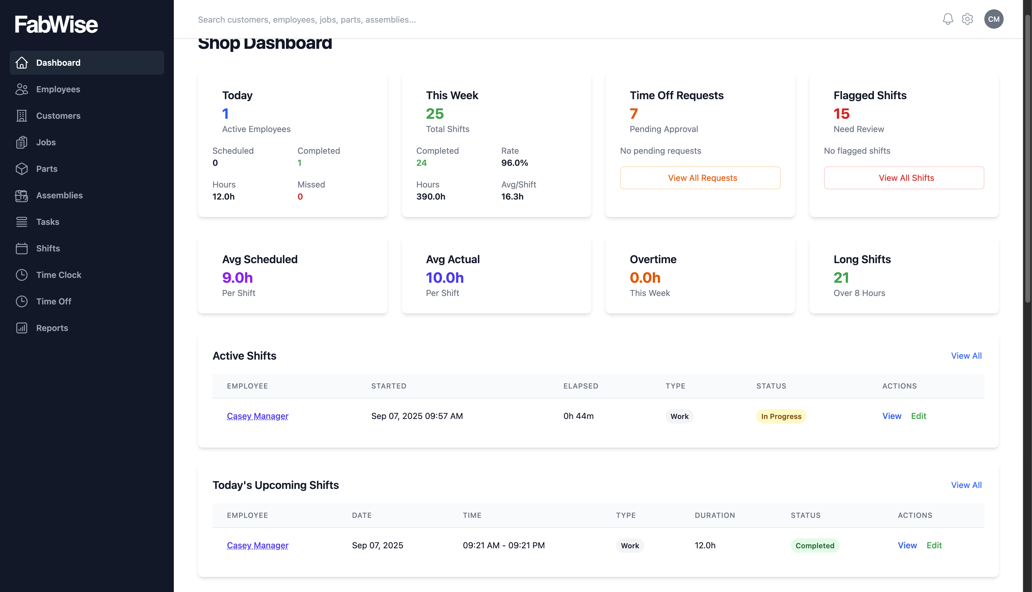 FabWise admin dashboard showing today's shifts, time-off requests, and active shifts