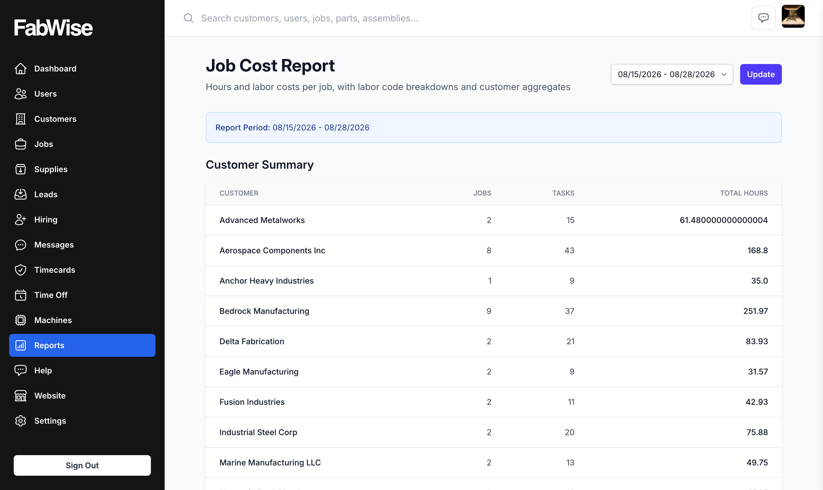 The Job Cost Report — jobs, tasks, and total hours rolled up per customer for a chosen reporting period